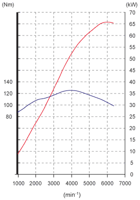 graph 14i16v