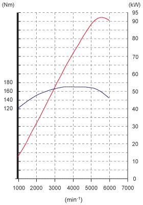 graph 18i16v